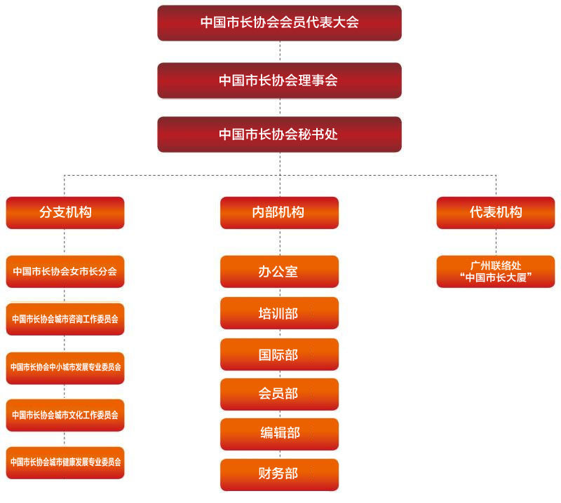 机构设置2024-8-8改.jpg